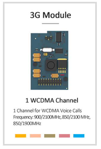 WCDMA Card (850/1900 MHz) for Yeastar IP PBX U and S series